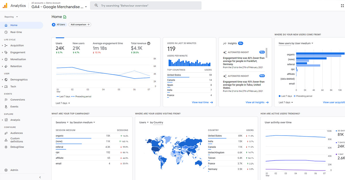 Google Analytics 4 Screenshot