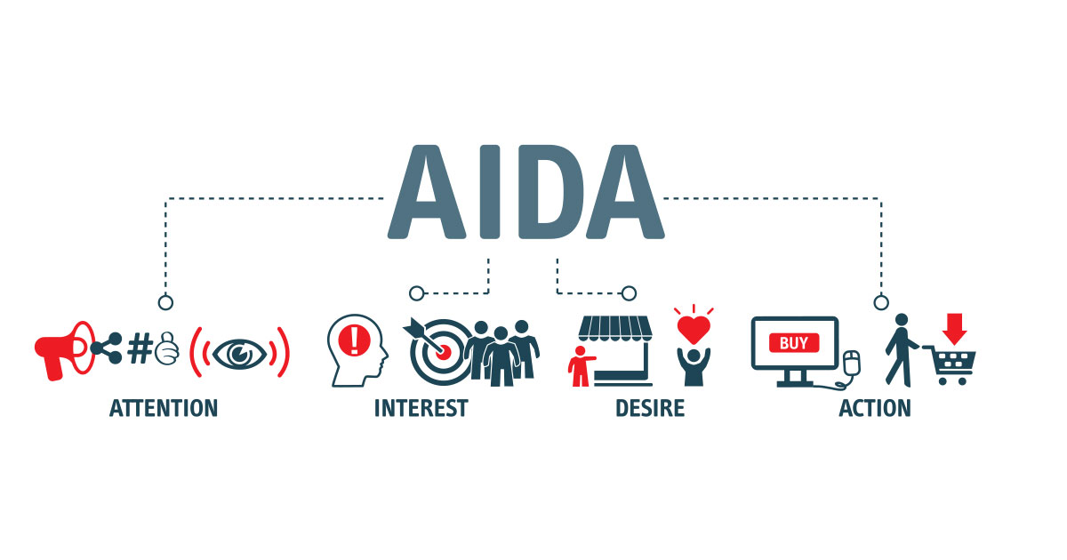 AIDA Model Illustration