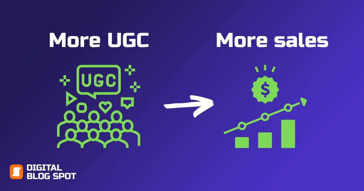 more UGC more sales