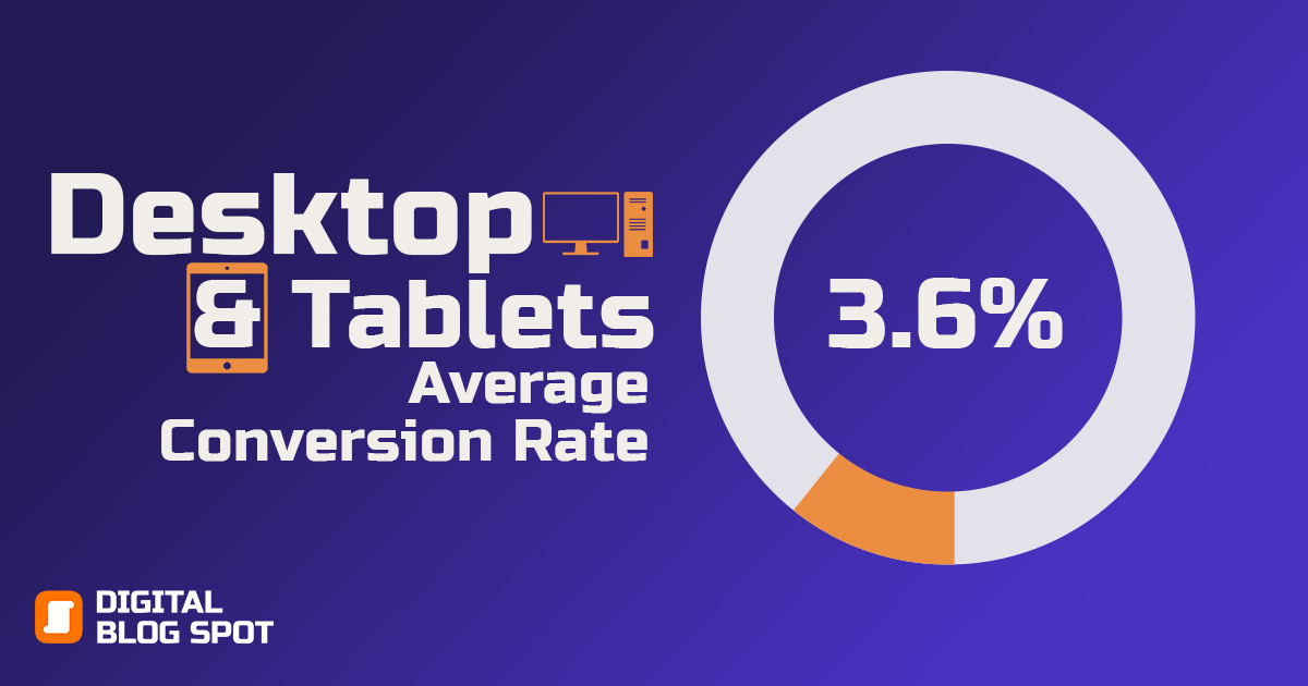 Desktop and Tablets Avg CR is 3.6%