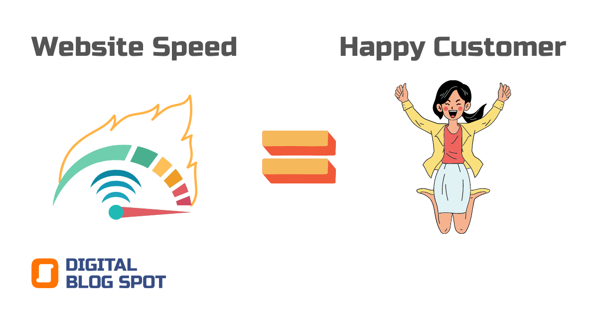 Website Speed equals happy customer