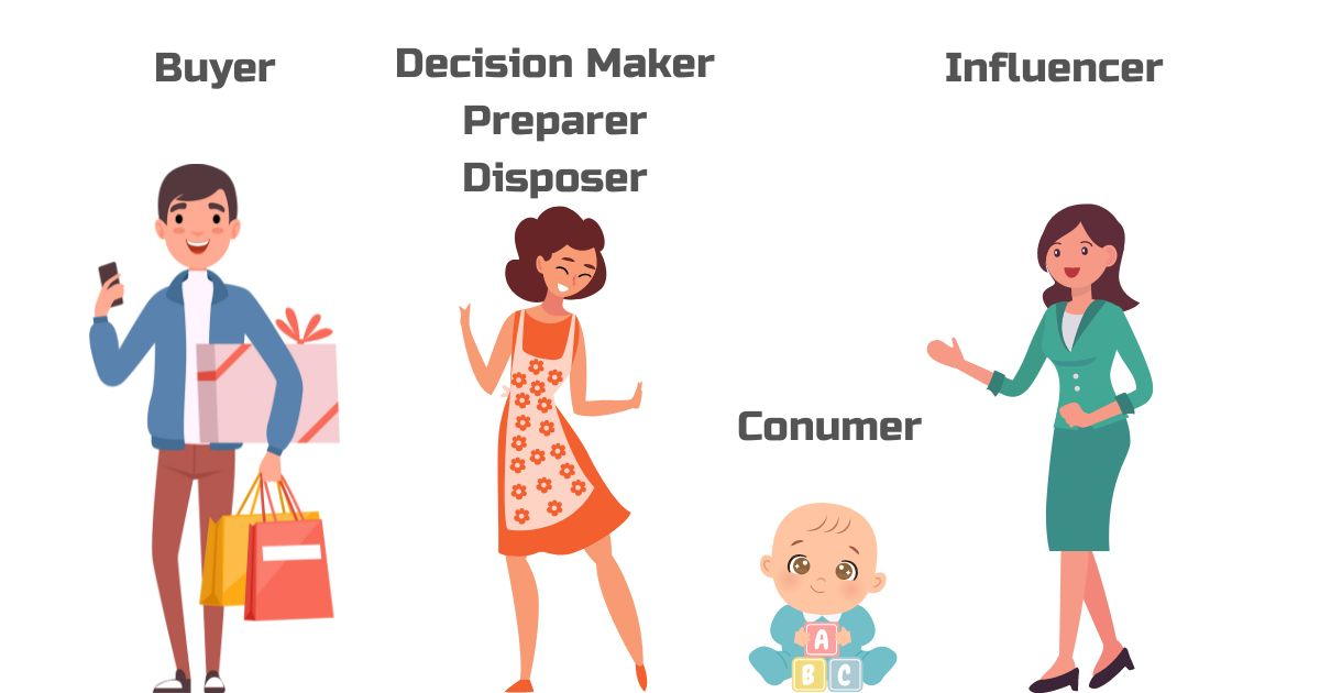 Consumer Roles and Influencer Marketing